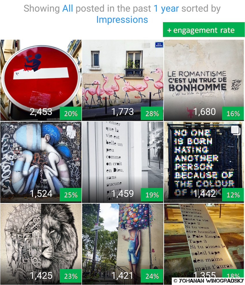 impressions et taux d'engagement sur instagram pour la voix de l'art urbain